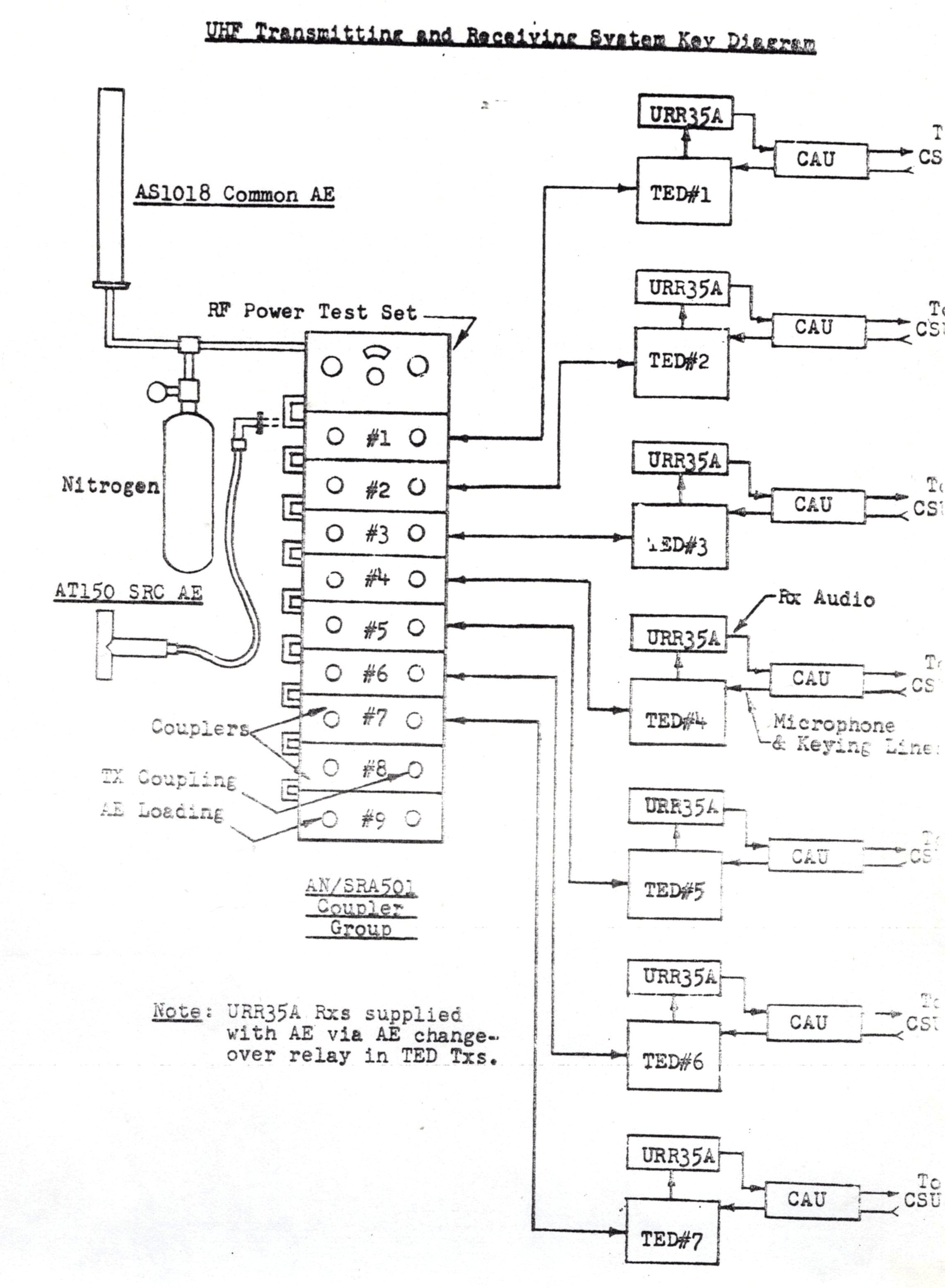 bonaventure_uhf_coupler group.jpg